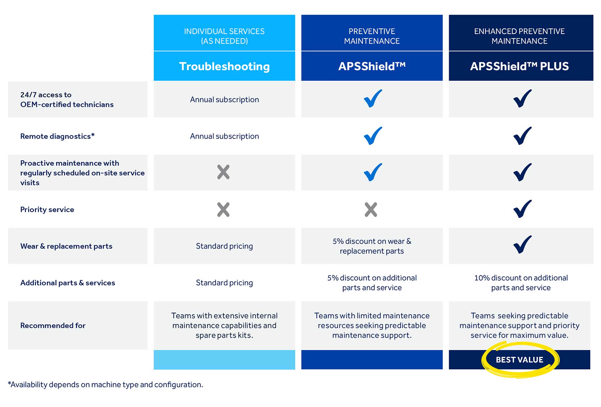APS-Parts-Table
