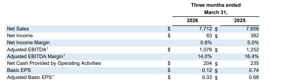 Q1-2026-Results-Financial-Table
