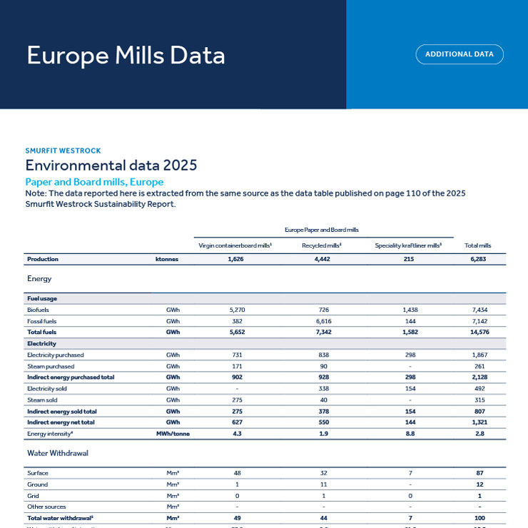 Mill data thumbnail
