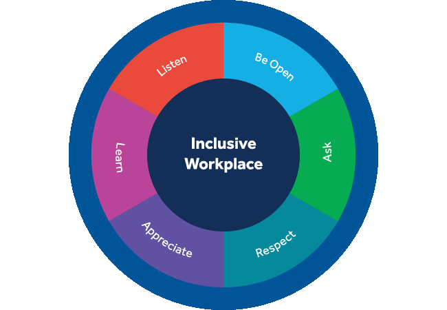EveryOne for an Inclusive Workplace